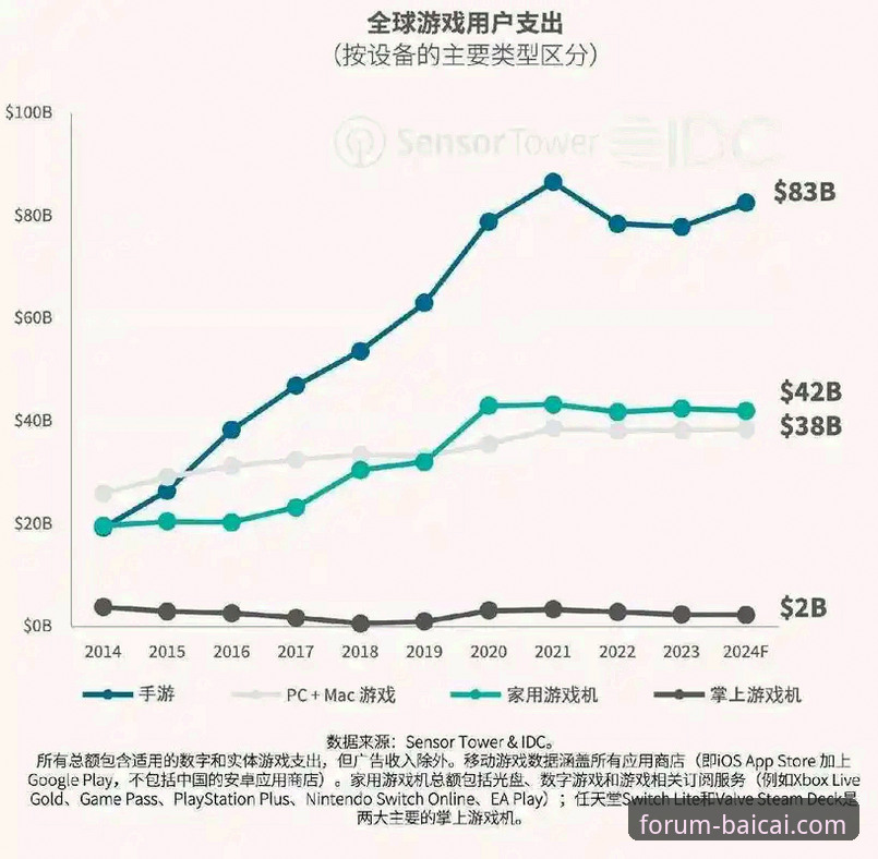 冠军白菜网随时随地玩：移动游戏平台趋势深度分析