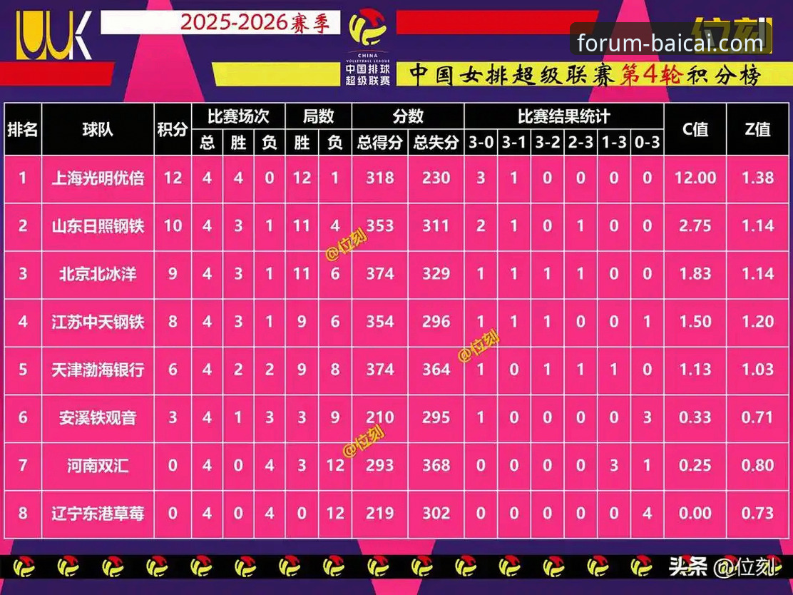 2026世界女排联赛观赛必备知识：从中国女排惜败看关键球员技术分析
